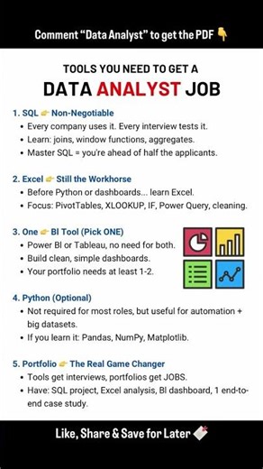 data anlyst job #shorts