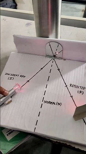 Inspire award ideas , innovative model ideas for science inspire award , science working model