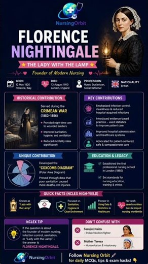 “Florence Nightingale in 30 Seconds | NCLEX Quick Facts #01”