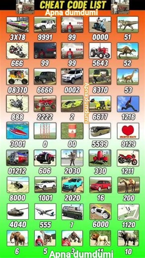 NEW 2025 Indian Bike Driving 3D Hacks 😈 Real Cheat Codes!" #IndianBikeDriving3D #IBD3D