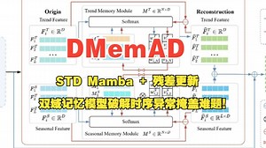 ACMMM2025 |DMemAD：STD Mamba + 残差更新，双域记忆模型破解时序异常掩盖难题！