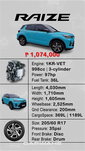 Quick Specs of Toyota Raize Turbo 2026 | Turquoise || carwahe