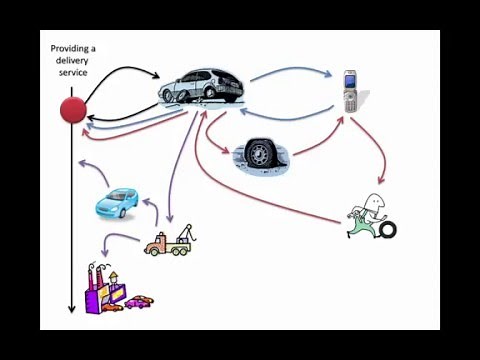 Incidents vs Problems