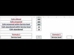 Service level calculation 3 ways WFM Call center SLA management