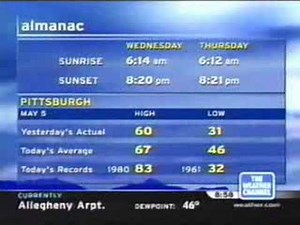 TWC IntelliStar - May 5 2004 8:58 am et