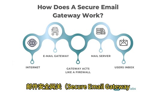 （混合云安全实践9#）：邮件安全网关（SEG）