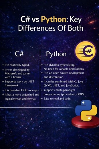 C# vs Python: Best Programming Language? 🚀#viral #study