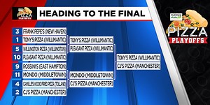 Winner of Pizza Playoffs announced