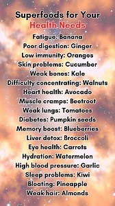 75K views · 500 reactions | Learn more from our story! | The Holistic Guide to Wellness | Facebook