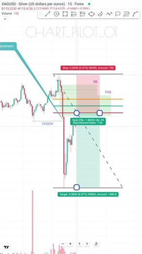 Chart Breakdown for Beginners | Easy Trade Planning