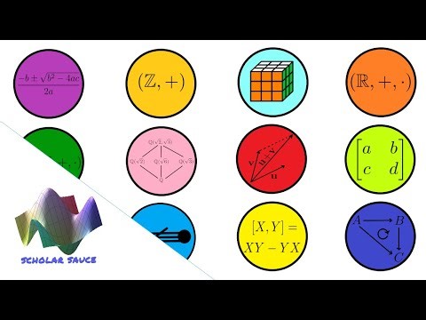 Every Type of Math in 11 Minutes - Part 2: Algebra