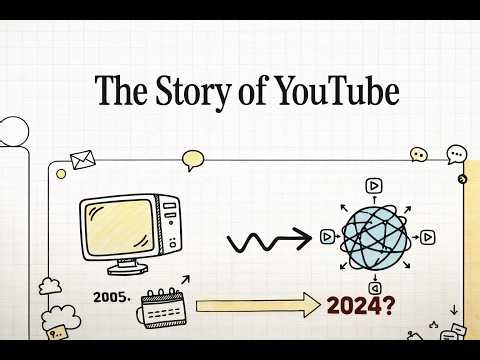The Story of YouTube - YouTube Success Story 🚀 | From 0 to Billions (Full Documentary)