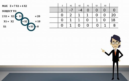 【完美动画演示】Simplex法表格形式求解线性规划 Simplex Method Tabular Form 01