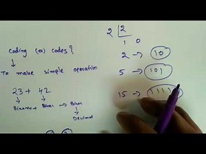 Digital Circuits Lecture-8: Binary Codes