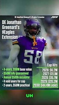 Howie Roseman: The Genius Behind Jonathan Greenard's Contract with The Eagles #shorts