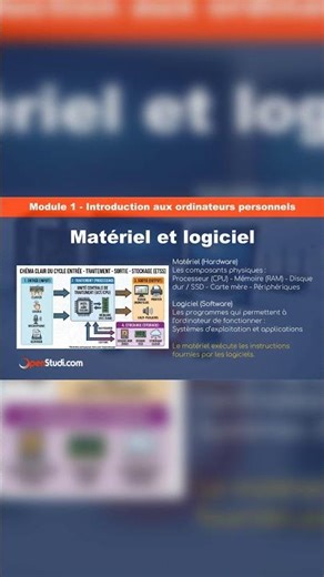 Hardware vs Software: le duo essentiel du PC