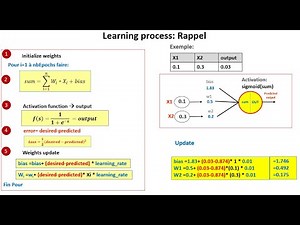 Neural Network, back propagation algorithm (part1)
