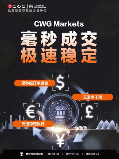 由CWG Markets提供极速成交，每笔交易更稳健！