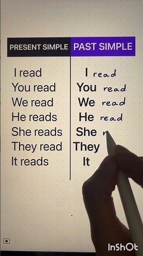 Read or Read? 😵‍💫 Past Tense Practice