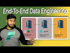 Microsoft Fabric End-To-End Data Engineering Project (From Scratch!) Hindi