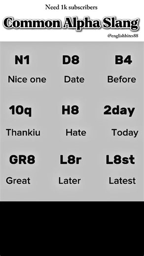 Common English Alpha Slang | Text Shortcuts You Must Know | Speak English Like a Native#learnenglish