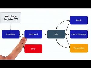 How does a service worker work?