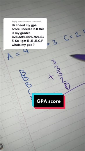 Calculating GPA Based on Grades | Educational Video