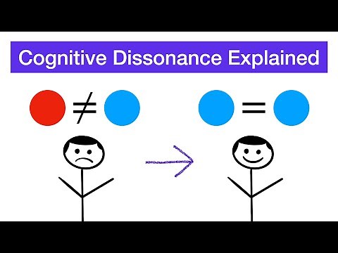 Cognitive Dissonance | When People's Beliefs Are Inconsistent