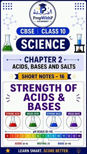 Class 10 Science Chapter 2 | Strength of Acids & Bases | Short Notes 16 | CBSE
