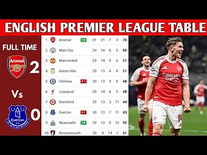 ENGLISH PREMIER LEAGUE TABLE UPDATED TODAY | PREMIER LEAGUE TABLE AND STANDING 2025/2026