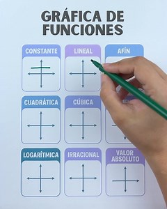 ✅9 Tipos de gráfica de funciones✅ | Juegos Matemáticos