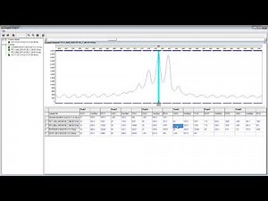 Fragile X Analysis Using GeneMarker® Software