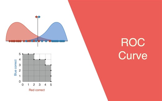 ROC (Receiver Operating Characteristic) Curve in 10 minutes!