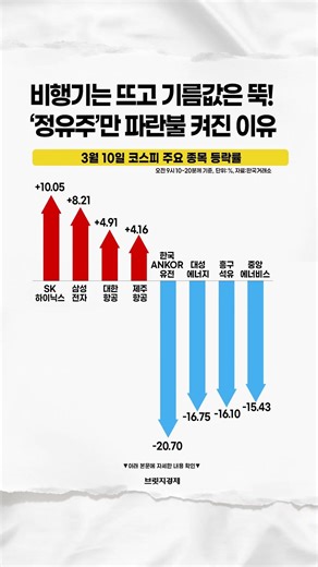 오늘 '정유주'만 파란불 켜진 이유