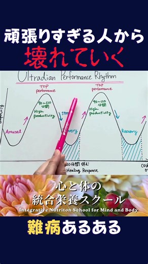 難病あるある #皮膚筋炎 #自己免疫疾患 #間質性肺炎 #コーチング #癌 #ヘルスコーチング