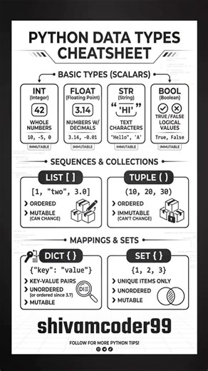 Python Data Types in 15 seconds! 🐍💻#python#coding#ytshorts #tranding#programming#shorts#datascience
