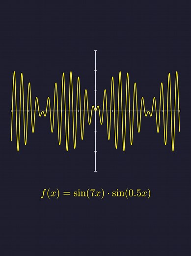 Mathematics Functions Singing: A Fun Sound Exploration