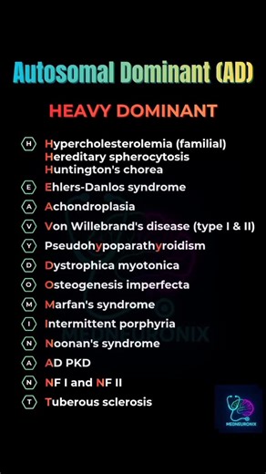 MEDNEURONIX | MBBS Mnemonics on Instagram: "Autosomal Dominant disorders made EASY 🧬✨ Remember HEAVY DOMINANT once — and never forget AD again 💪 Save this post for last-minute revision 📚 Share with your study partner 🤝 More mnemonics coming DAILY 🧠⚡ 📩 DM for doubts, revision plans & exam tips. #MedNeuronix #AutosomalDominant #Genetics #MBBS #MedReels NEETPG FMGE MedicalMnemonics PathologyNotes"