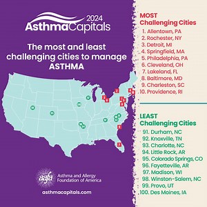 2025 Asthma Capitals