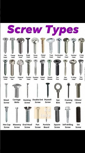 Types of screws