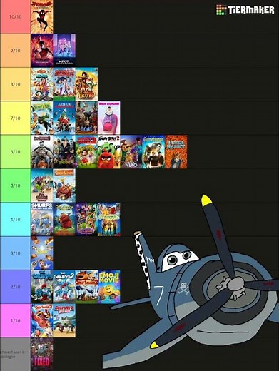 Skipper's opinion on #Sonyanimation #Tierlist (updated) #animatedmovies