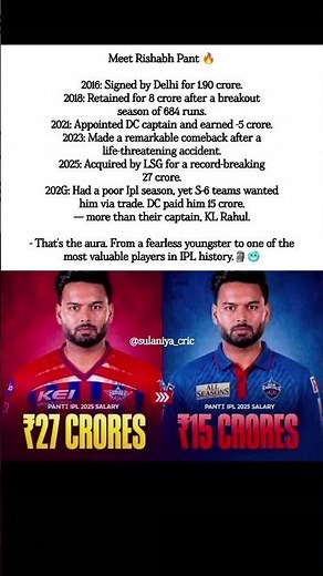 The Unreal Rise of Rishabh Pant: From 1.9 Crore to 27 Crore! 👑#rishabhpant #lsg #delhicapitals