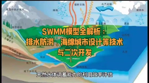 SWMM模型全解析：排水防涝、海绵城市设计等技术与二次开发