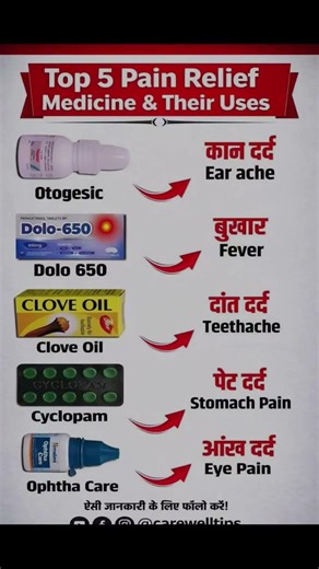 Top 5 Pain Relief Medicines You Must Know 💊 | Instant Relief Tricks ⚡