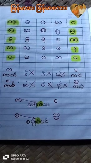 မြန်မာစာ၊ မြန်မာစကား #မြန်မာစာ၊ #မြန်မာစကား #မြန်မာနိုင်ငံ #ဦးကို‌လေး-အင်းဝဂုဏ်ရည် #NaingLinn