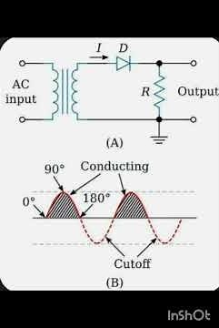What are Rectifier types and used for... #electrical #science #electricalengineering