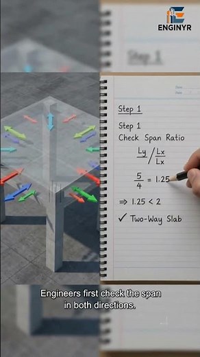 Design of Two-Way RCC Slab | Civil Engineering Basics|2026 #structuralengineering #architecture
