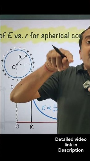Electric Field vs Distance Graph 📊 | Inside & Outside Conductor