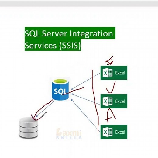 SQL Server Integration Services in Telugu | SSIS In Telugu