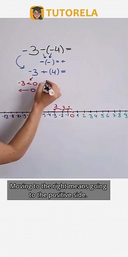 Subtracting -3 - (-4) on the Number Line Made Easy #Math #SignedNumbers(positiveAndNegative)
